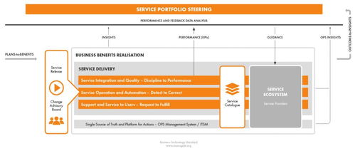 構建數字未來 支持數字化轉型的業務技術高效協同標準框架
