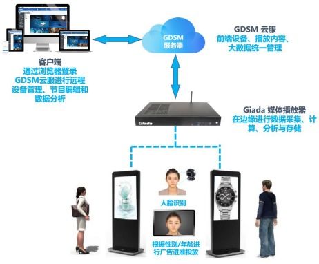 杰和科技榮獲2019年度數字標牌十佳品牌獎，數字技術服務再獲認可