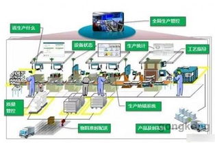 數字工廠、智能工廠與智能制造 形似神不同，共譜數字技術服務新篇章