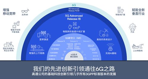 高通亮相服貿會 以5G與AI構筑開放創新生態，共促合作共贏新篇章
